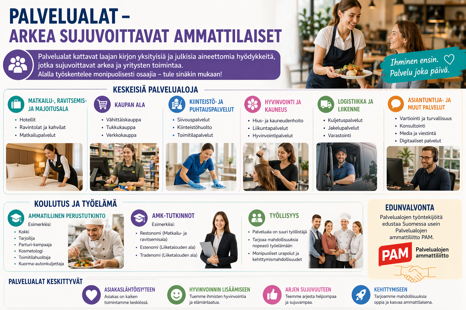 Palvelualat – infograafi