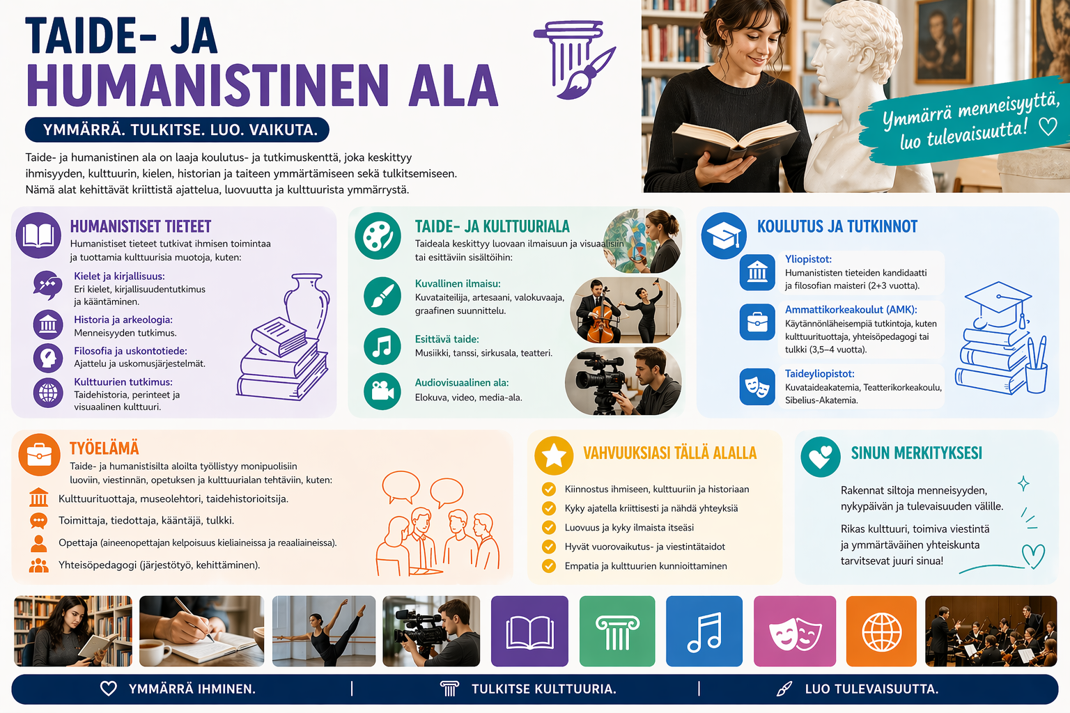 Taide- ja humanistinen ala – infograafi
